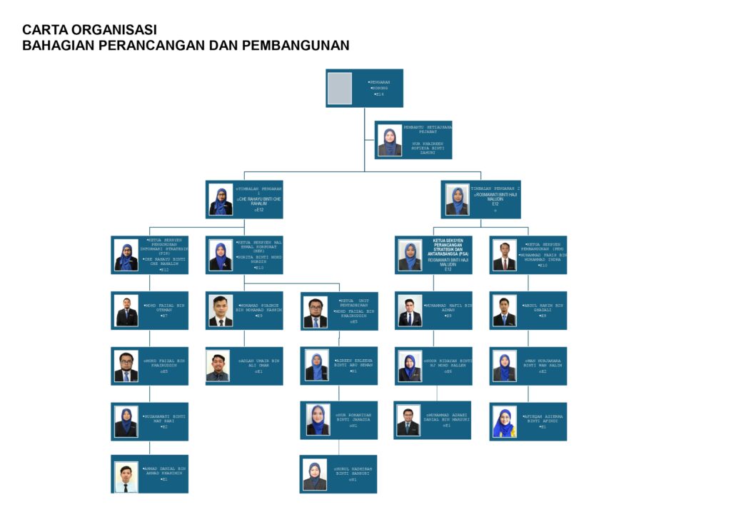 CARTA BHG PERANCANG